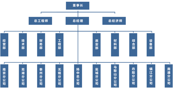 新奥朱雀网